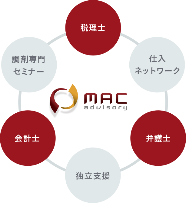 MACアドバイザリーのネットワーク